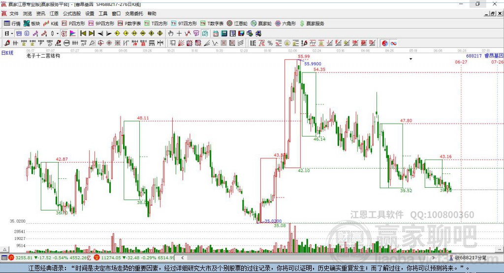 688217睿昂基因贏家十二宮工具 688217睿昂基因贏家十二宮工具