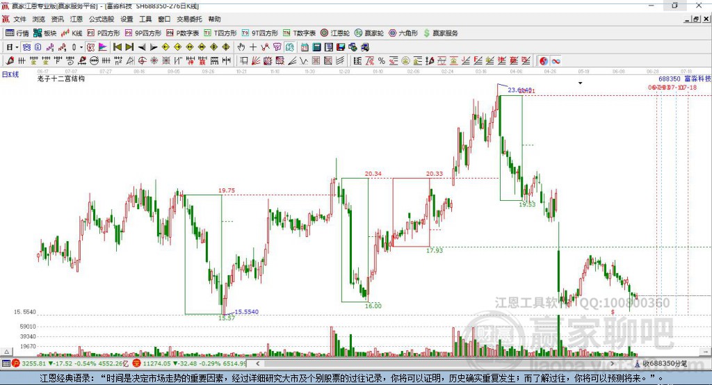 688350富淼科技贏家十二宮工具 688350富淼科技贏家十二宮工具