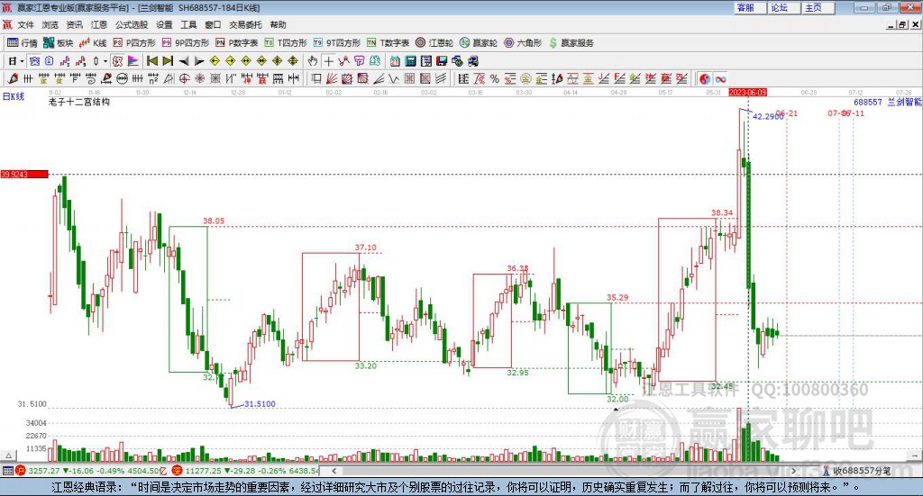 688557蘭劍智能贏家十二宮工具