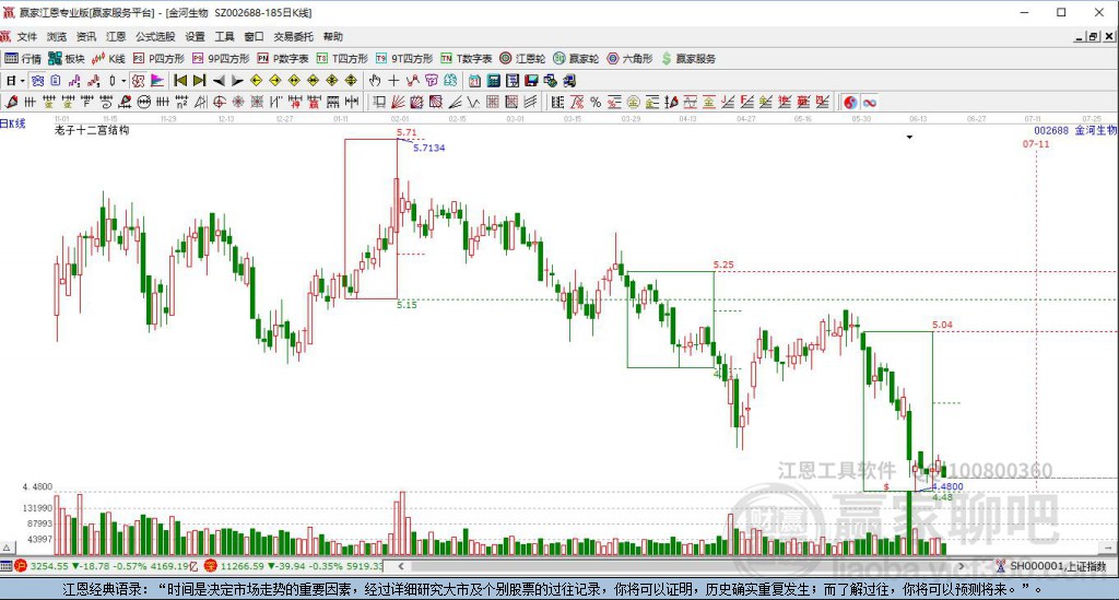 002688金河生物贏家十二宮工具