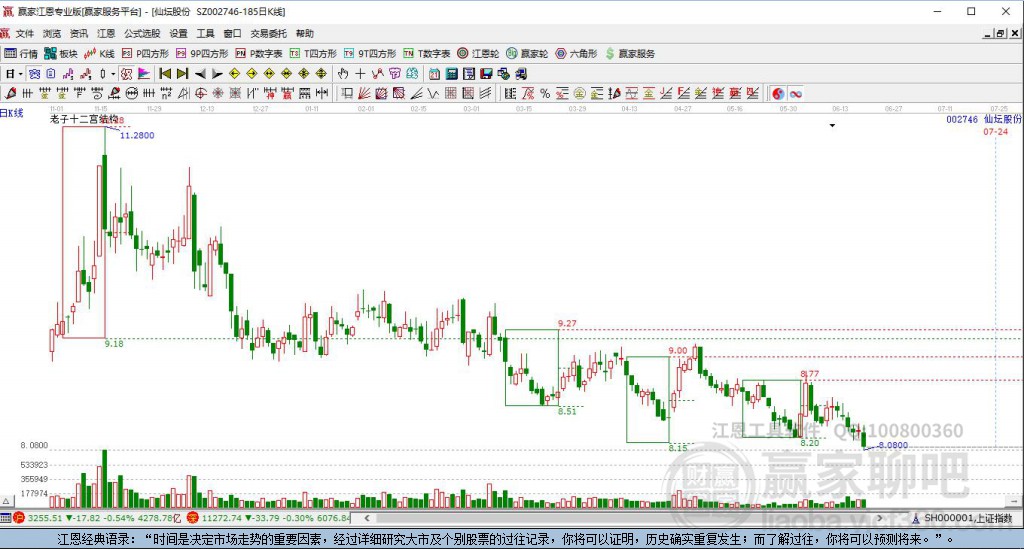 002746仙壇股份贏家十二宮工具