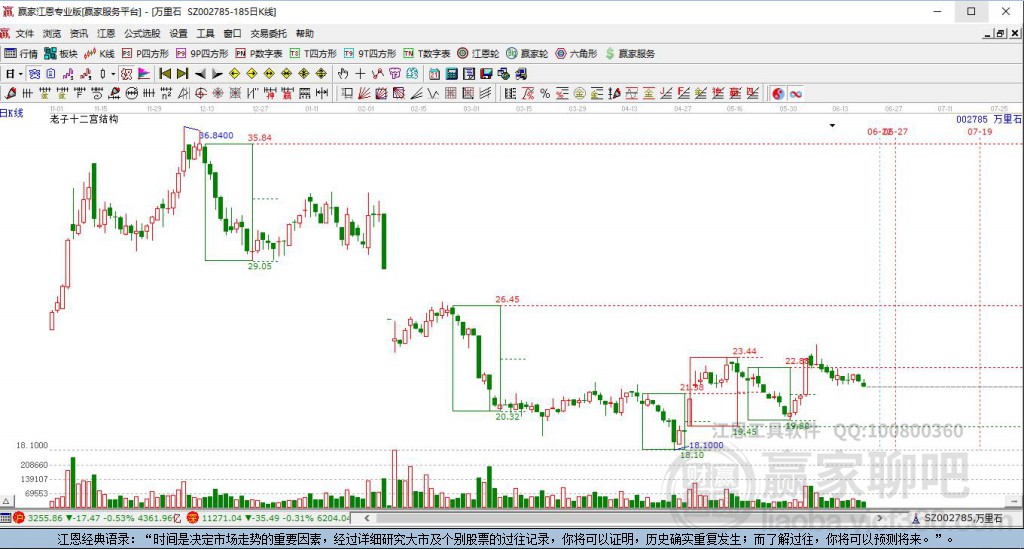 002785萬(wàn)里石贏家十二宮工具