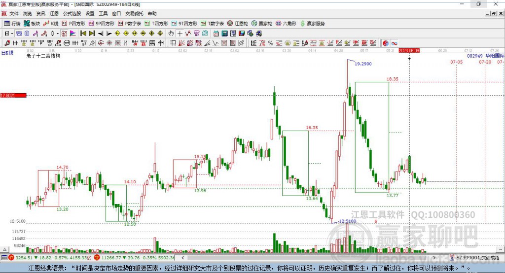 002949華陽國際贏家十二宮工具