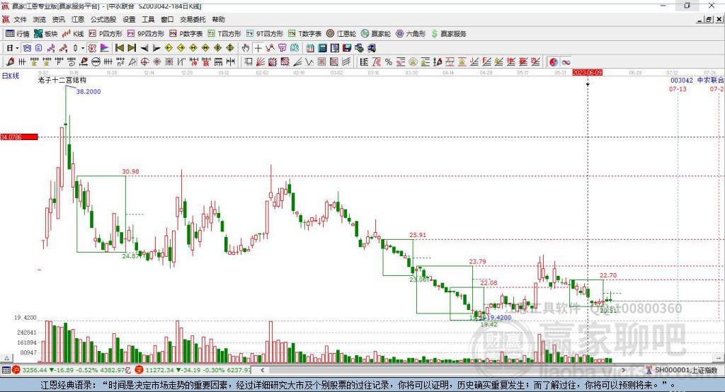 003042中農(nóng)聯(lián)合贏家十二宮工具 003042中農(nóng)聯(lián)合贏家十二宮工具