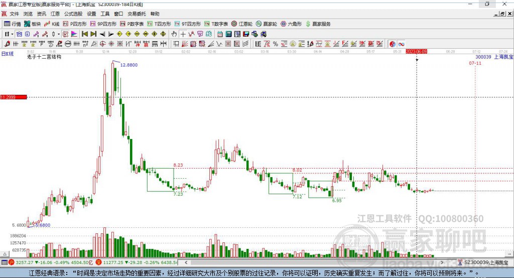 300039上海凱寶贏家十二宮工具 300039上海凱寶贏家十二宮工具