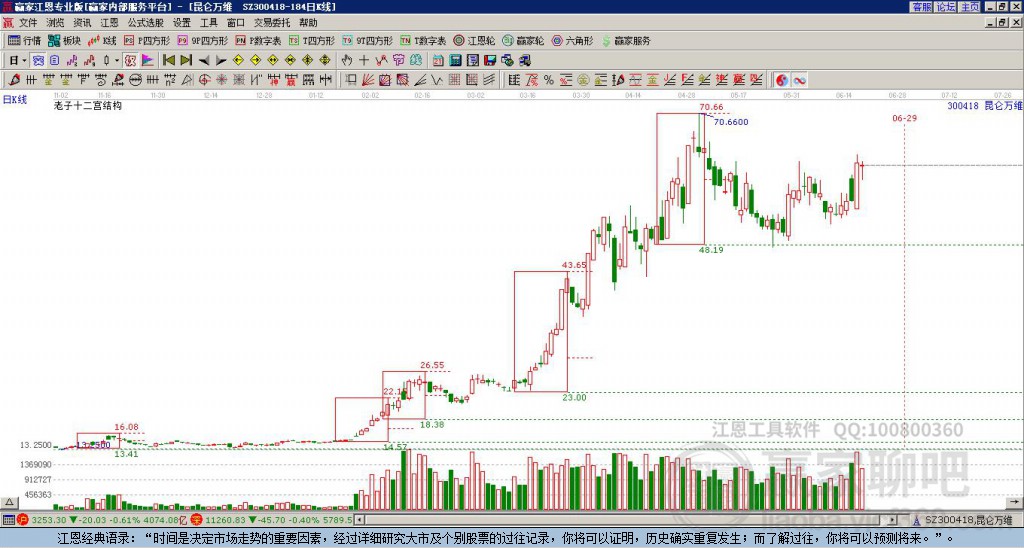 昆侖萬維 昆侖萬維