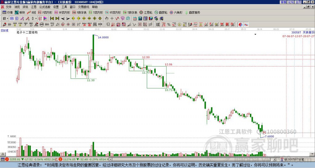 300587天鐵股份贏家十二宮工具
