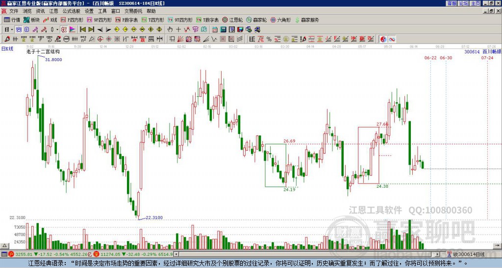 300614百川暢銀贏家十二宮工具