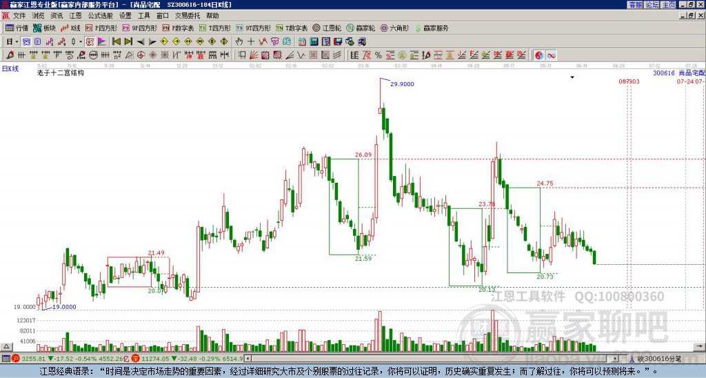 300616尚品宅配贏家十二宮工具