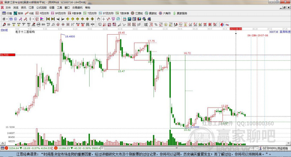 300736百邦科技贏家十二宮工具