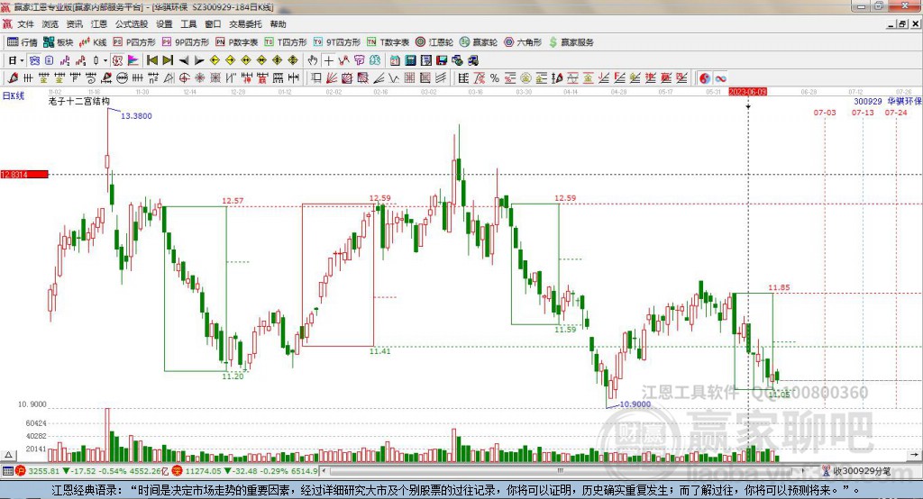 300929華騏環(huán)保贏家十二宮工具