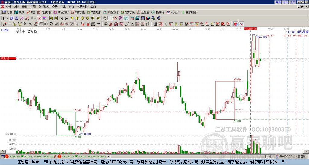 301186超達(dá)裝備贏家十二宮工具