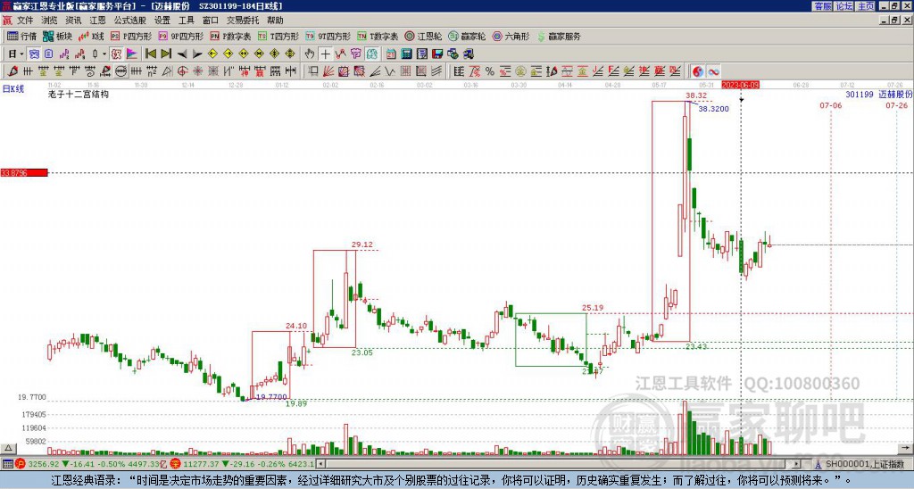 301199邁赫股份贏家十二宮工具 301199邁赫股份贏家十二宮工具