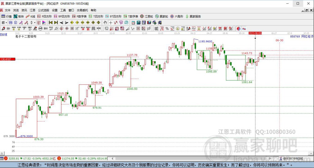 858769网红经济赢家十二宫工具