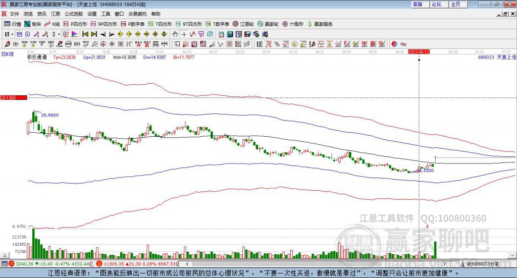 688033天宜上佳贏家極反通道工具