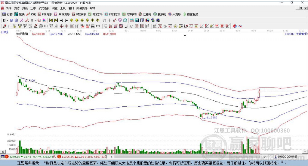 002009天奇股份贏家極反通道工具 002009天奇股份贏家極反通道工具