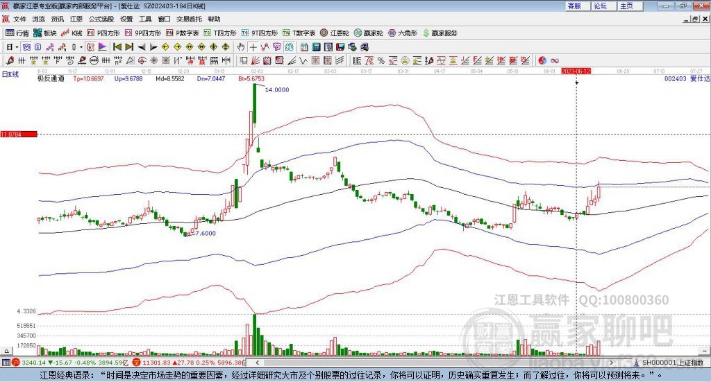 002403愛仕達(dá)贏家極反通道工具 002403愛仕達(dá)贏家極反通道工具
