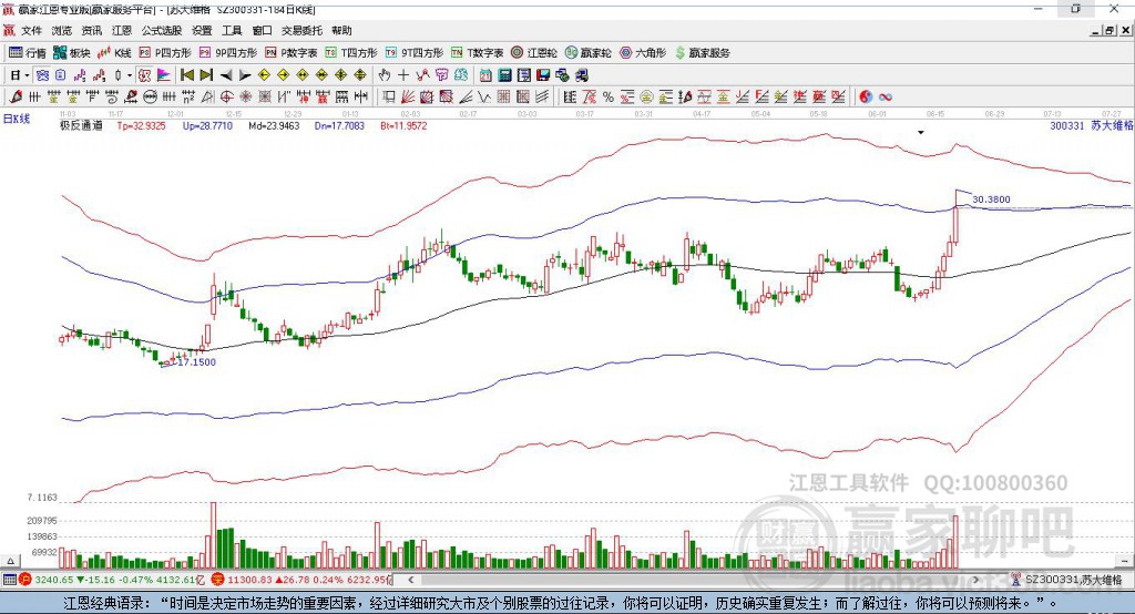 300331蘇大維格贏家極反通道工具