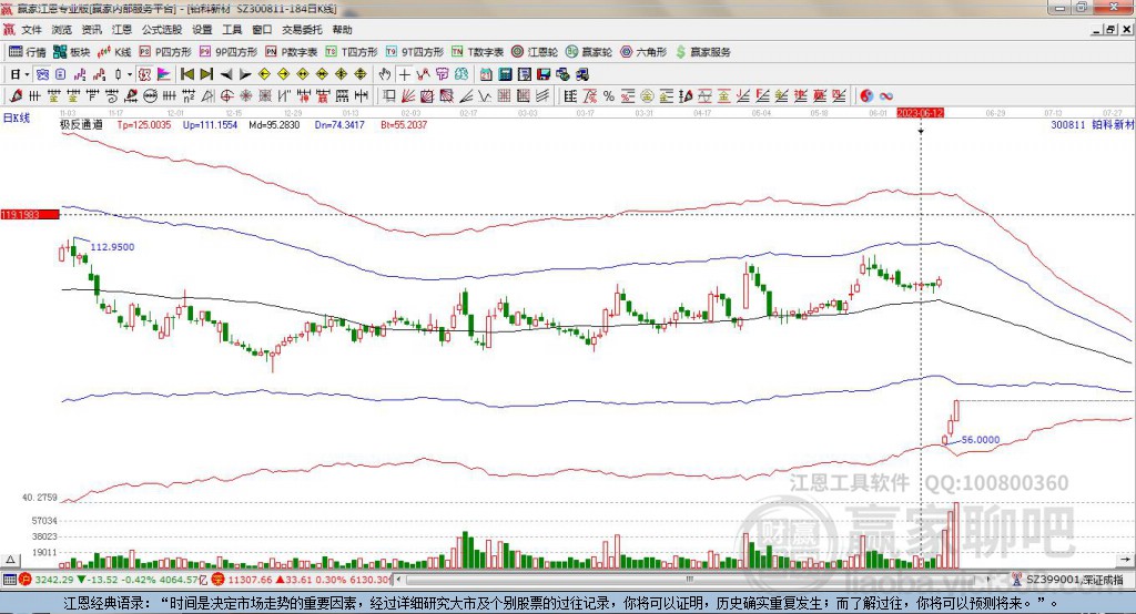 300811鉑科新材贏家極反通道工具