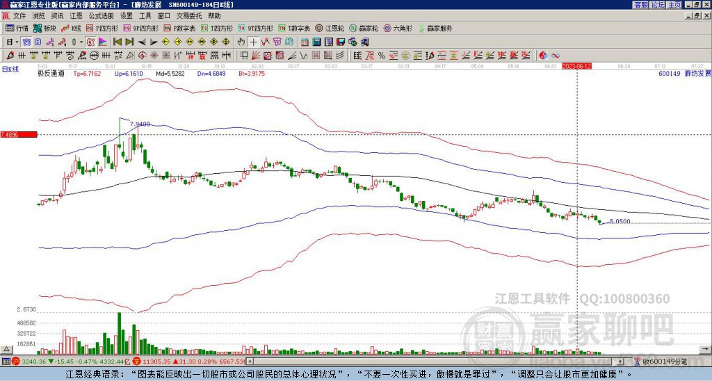 600149廊坊發(fā)展贏家極反通道工具