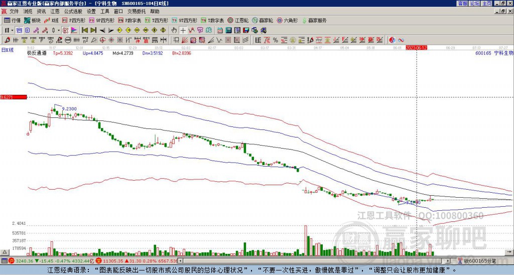 600165寧科生物贏家極反通道工具 600165寧科生物贏家極反通道工具
