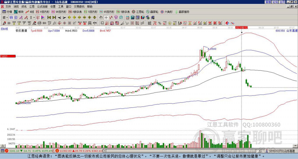 600350山東高速贏家極反通道工具