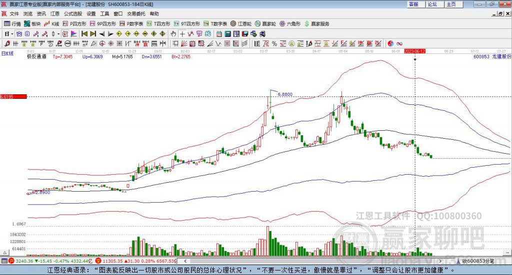 600853龍建股份贏家極反通道工具 600853龍建股份贏家極反通道工具