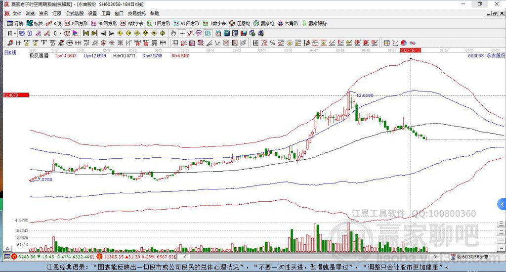603058永吉股份贏家極反通道工具 603058永吉股份贏家極反通道工具