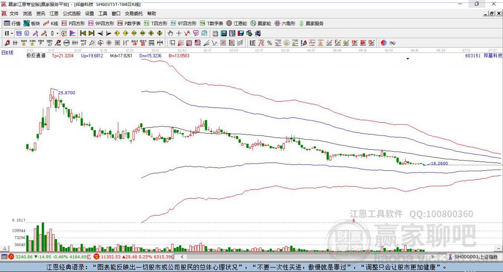 603151邦基科技贏家極反通道工具