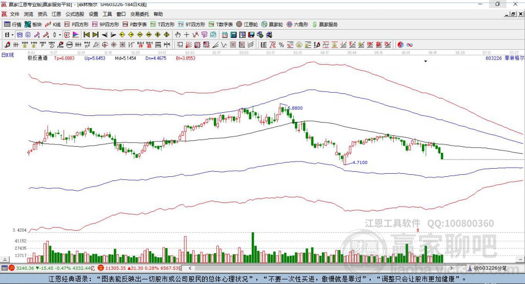 603226菲林格爾贏家極反通道工具