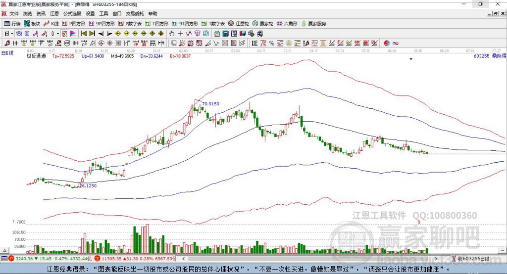 603255鼎際得贏家極反通道工具