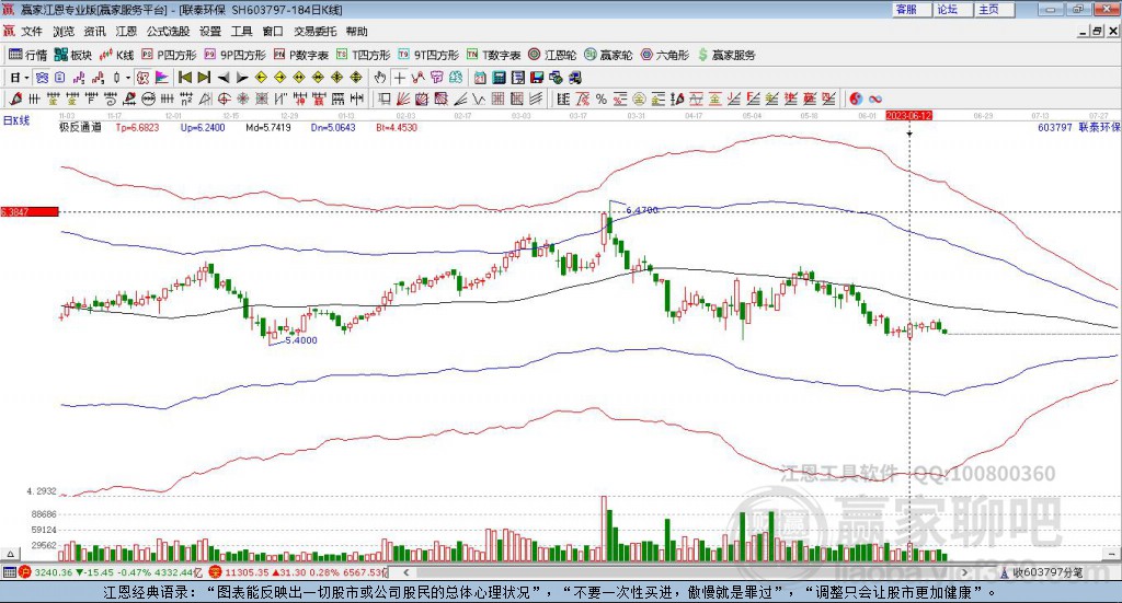 603797聯(lián)泰環(huán)保贏家極反通道工具