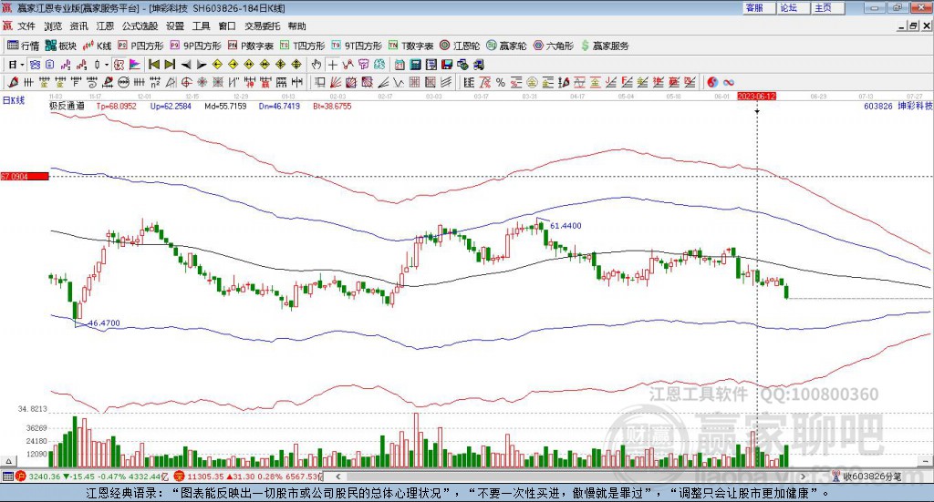 603826坤彩科技贏家極反通道工具