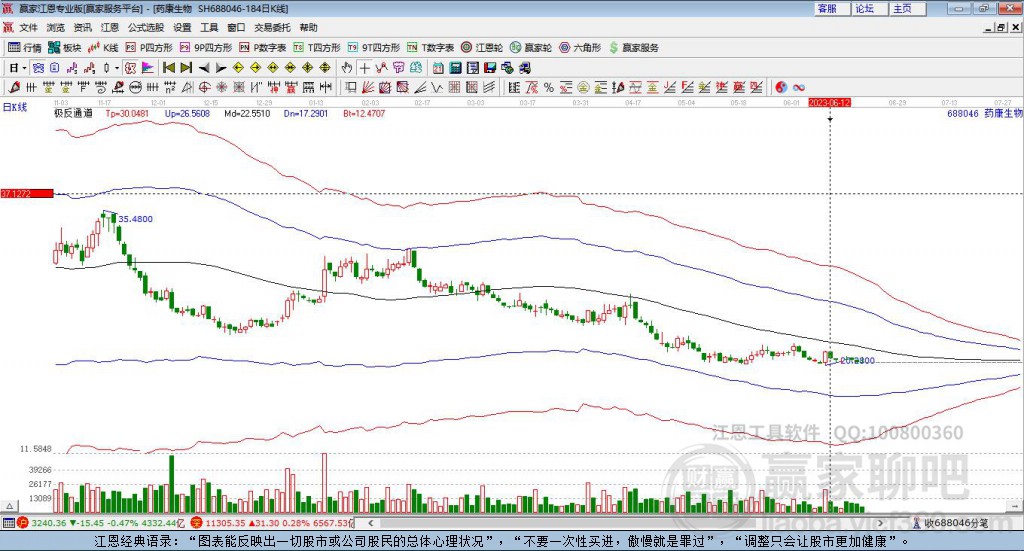 688046藥康生物贏家極反通道工具 688046藥康生物贏家極反通道工具