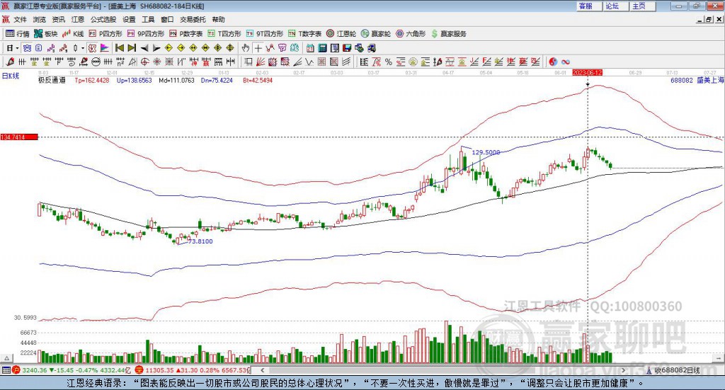 688082盛美上海贏家極反通道工具