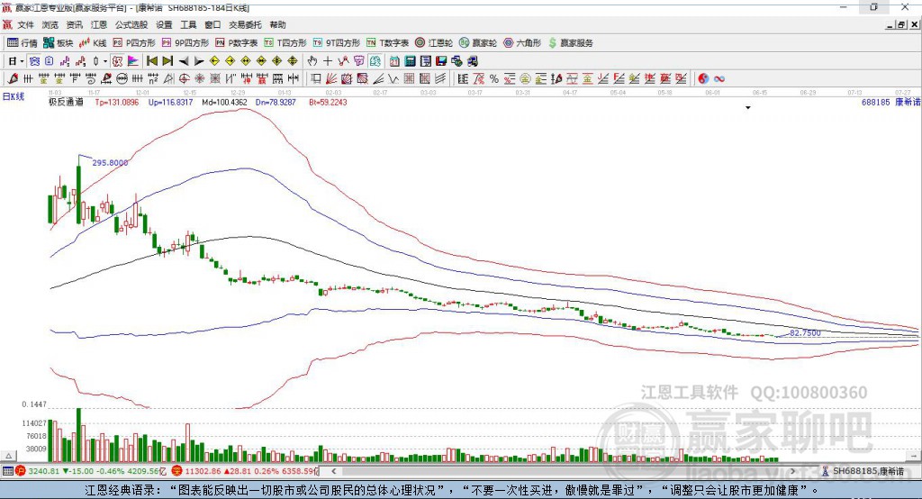688185康希諾贏家極反通道工具