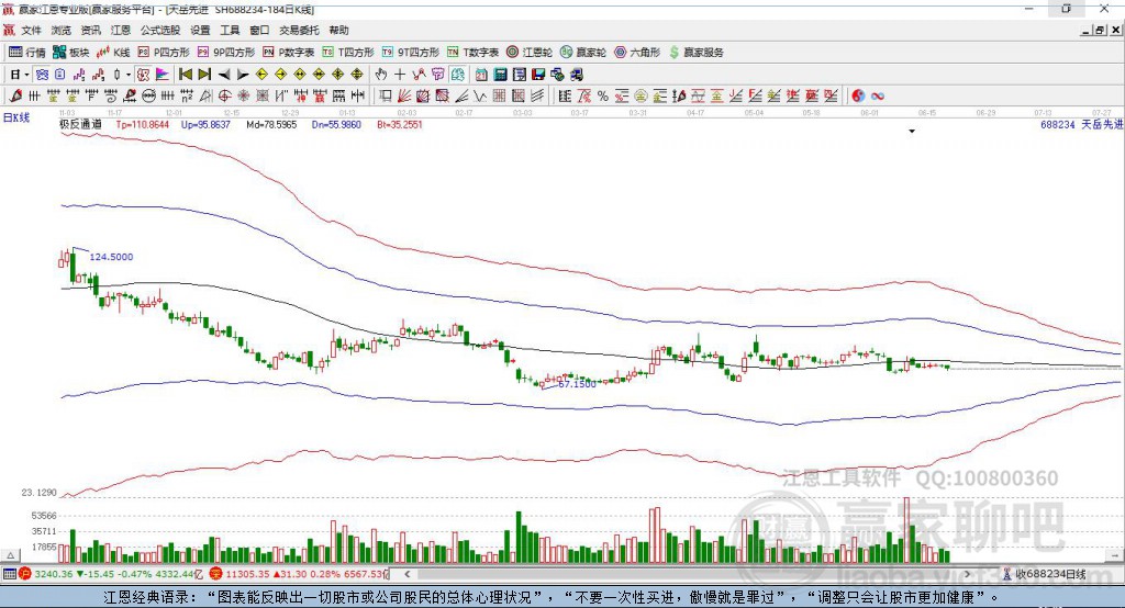 688234天岳先進(jìn)贏家極反通道工具