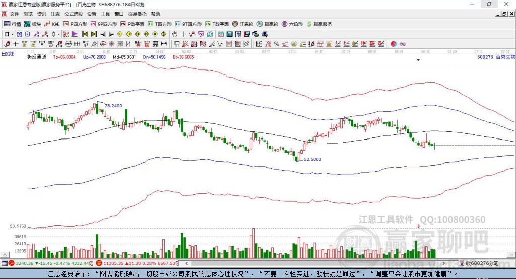 688276百克生物贏家極反通道工具 688276百克生物贏家極反通道工具