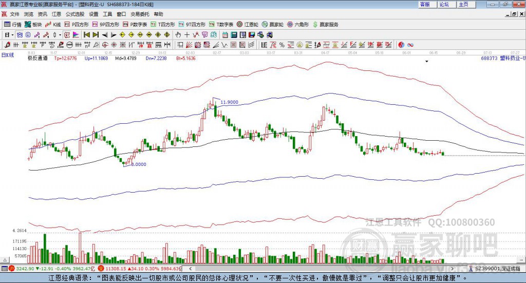 688373盟科藥業(yè)贏家極反通道工具