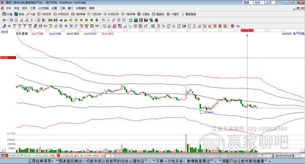 688660電氣風(fēng)電贏家極反通道工具