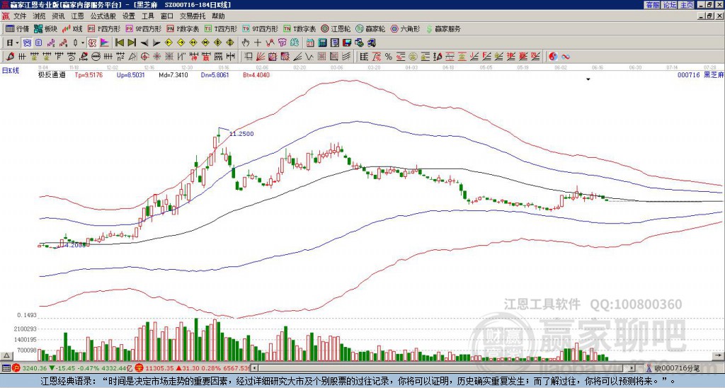000716黑芝麻贏家極反通道工具