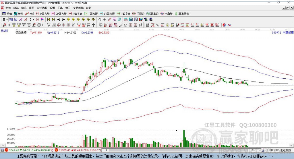 000972中基健康贏家極反通道工具