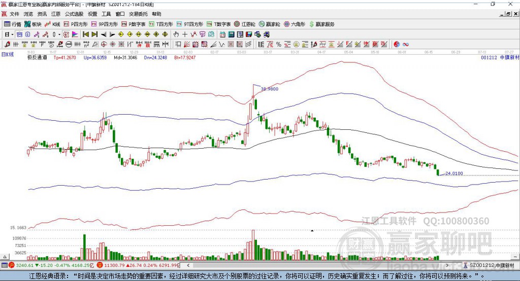001212中旗新材贏家極反通道工具