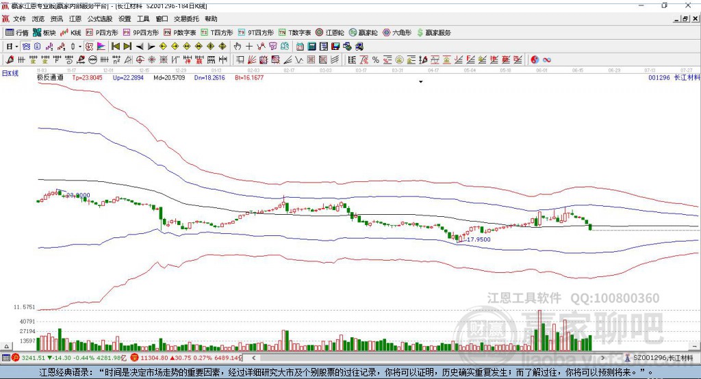 001296長江材料贏家極反通道工具