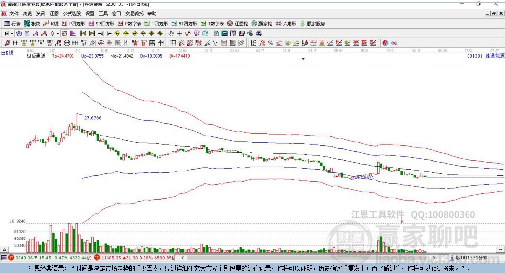 001331勝通能源贏家極反通道工具