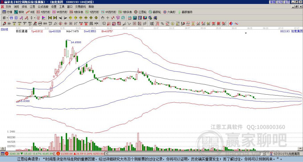 002193如意集團(tuán)贏家極反通道工具