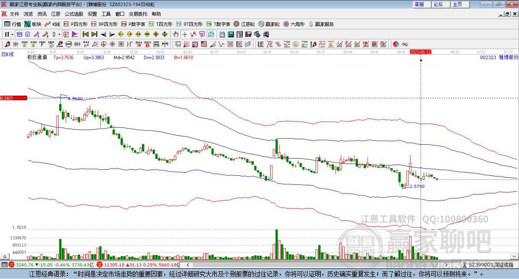 002323雅博股份赢家极反通道工具