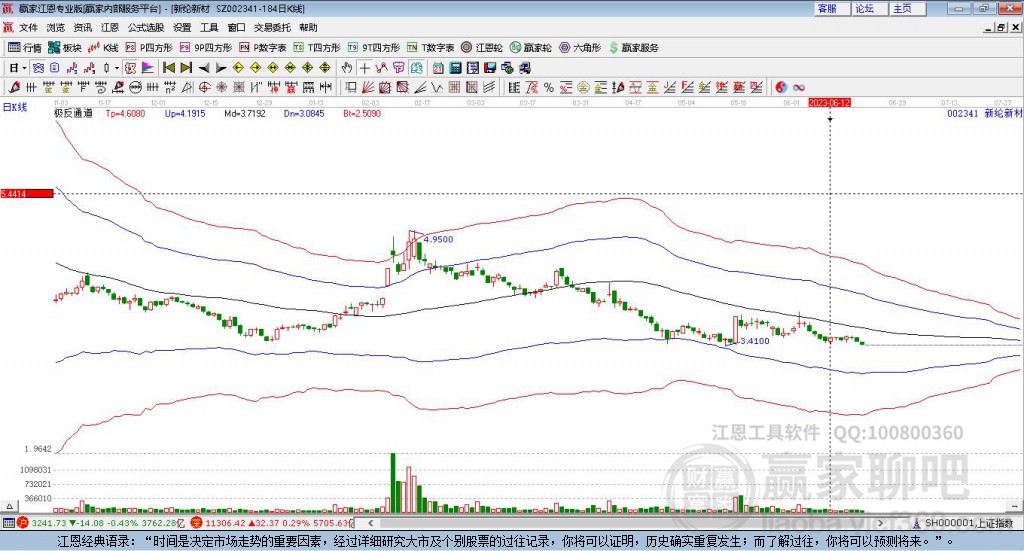 002341新綸新材贏家極反通道工具