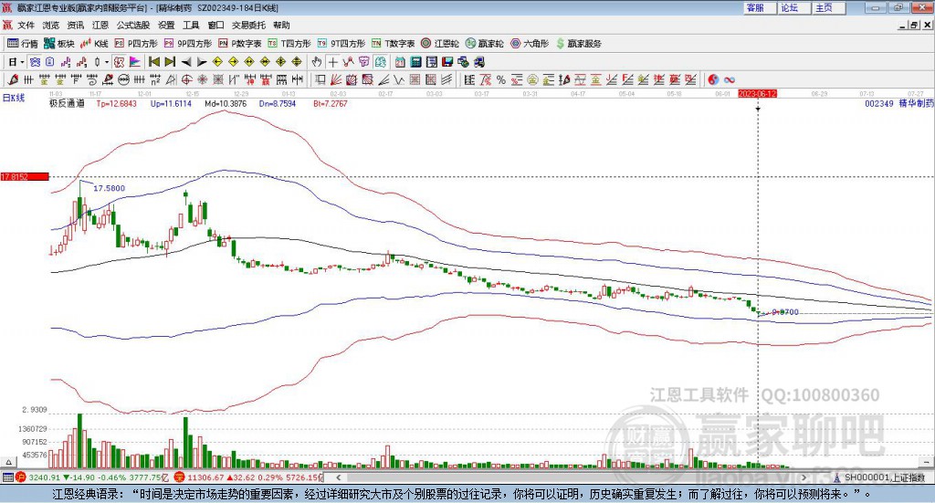 002349精華制藥贏家極反通道工具 002349精華制藥贏家極反通道工具
