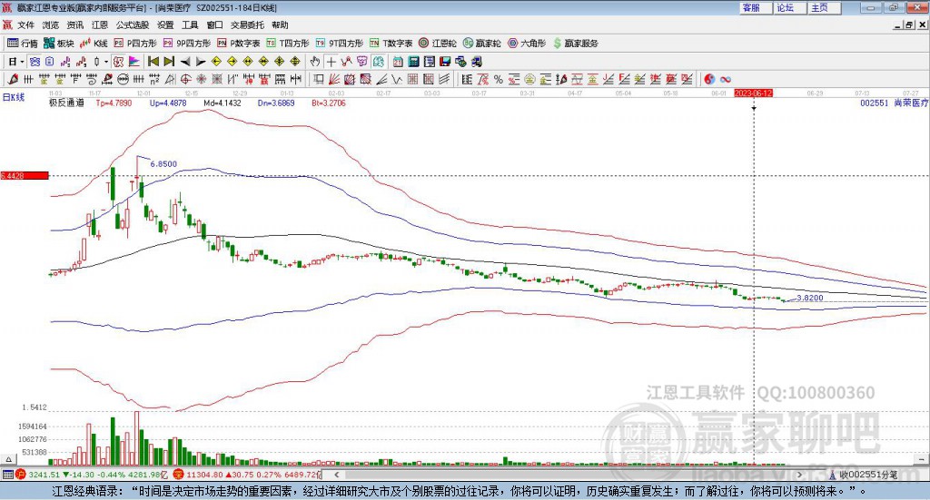 002551尚榮醫(yī)療贏家極反通道工具